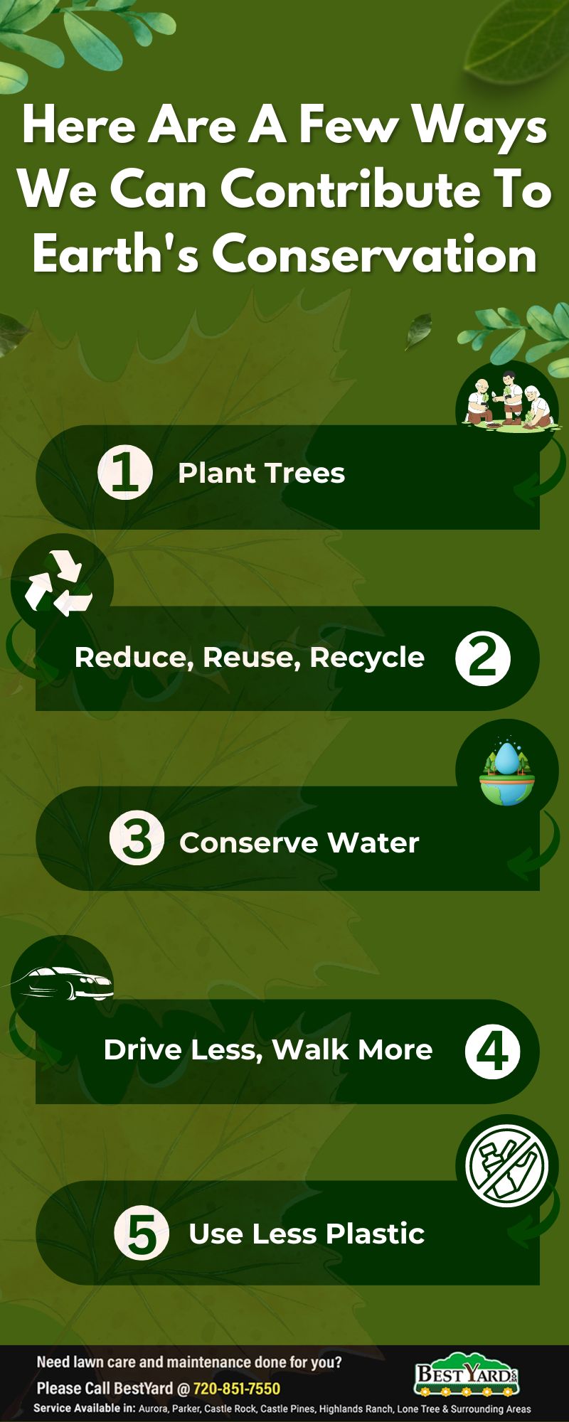 Few ways we can contribute to Earth's conservation