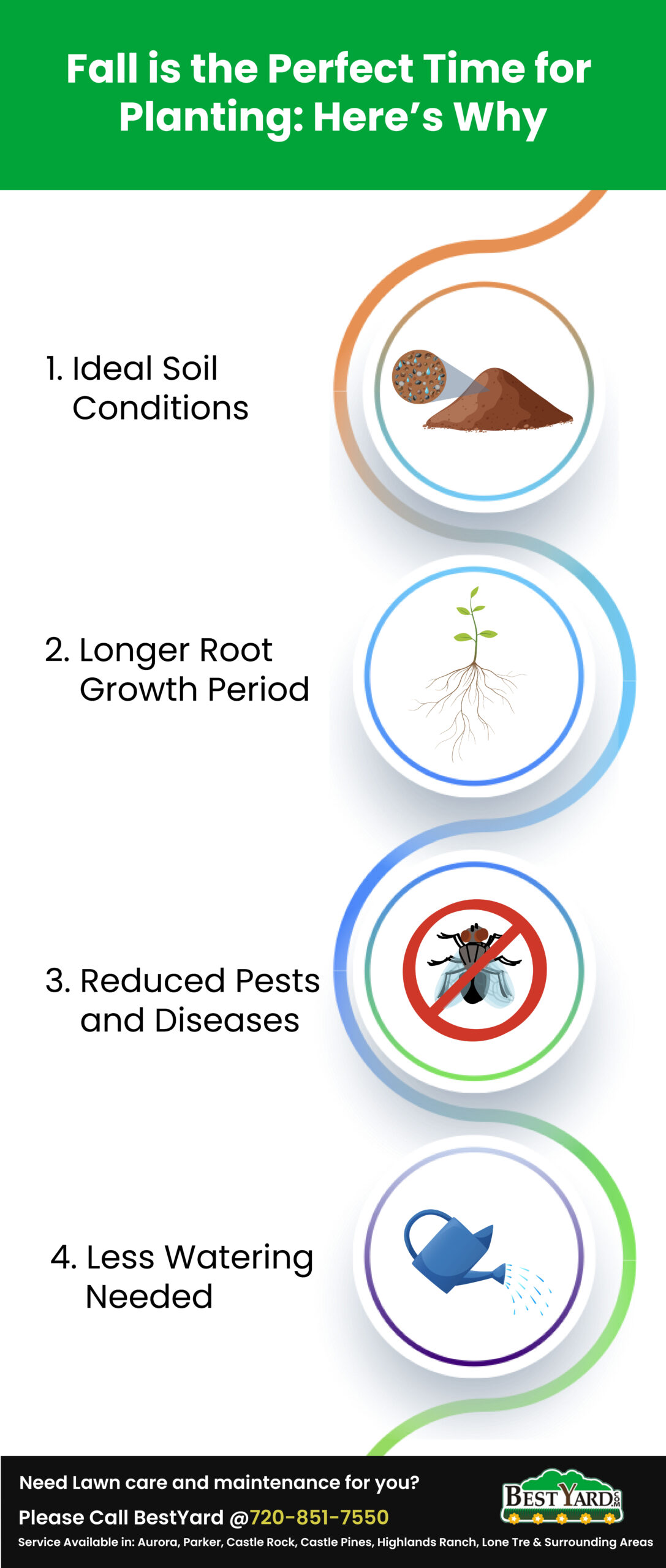 Fall is the Perfect Time for Planting: Here’s Why