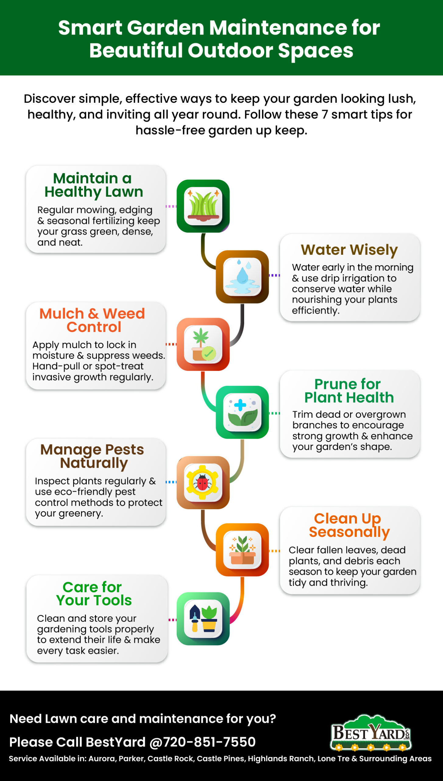 Smart Garden Maintenance for Beautiful Outdoor Spaces